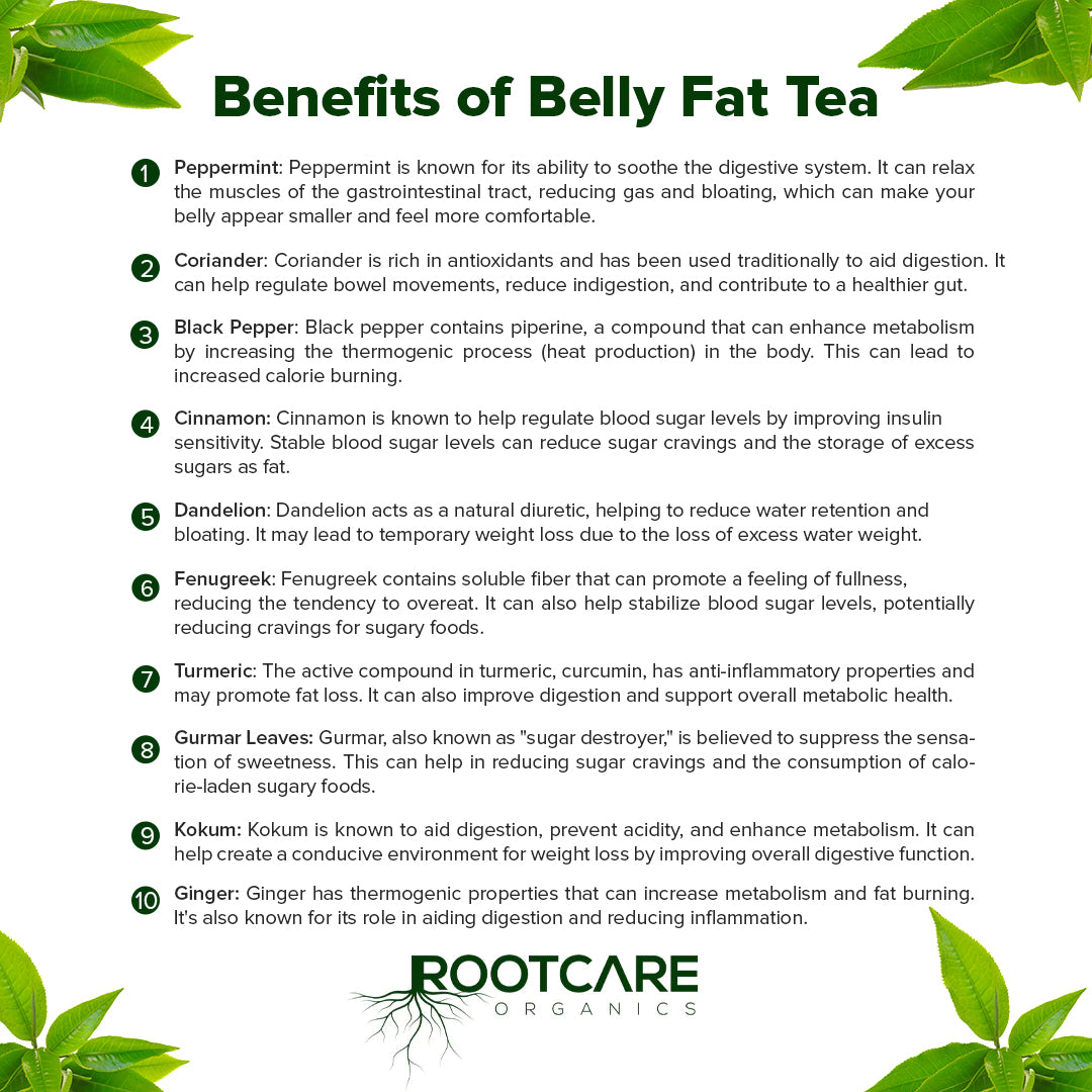 Belly Fat Tea